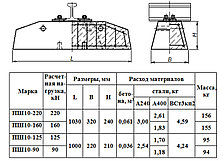 Полушпала ж/б ПШ с доставкой по РБ