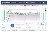 Софт Sonarworks Reference 4 Studio edition (ключ активации), фото 5
