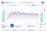 Софт Sonarworks Reference 4 Studio edition (ключ активации), фото 4