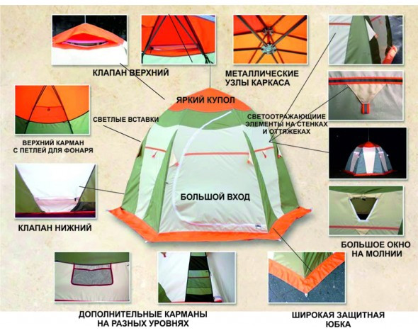 Палатка для зимней рыбалки Митек Нельма-1 - фото 2 - id-p89663040