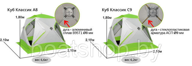 Сравнение палаток Лотос Куб Классик С9 и Куб Классик А8