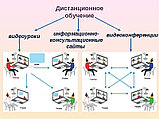 Оборудование для дистанционного образования, фото 2