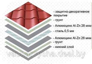 Покрытие Алюмоцинк