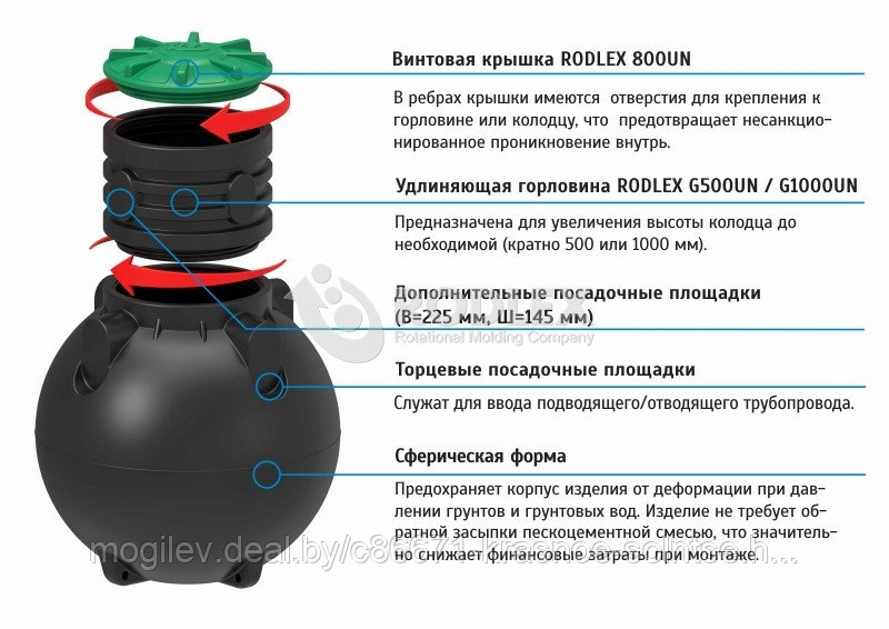 Емкость канализации 1500 л серии "TOR" c винтовой крышкой и горловиной. Cкоро в продаже! - фото 3 - id-p90085334