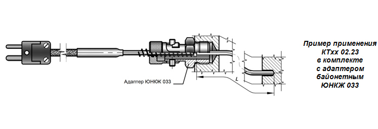 Адаптеры байонетные ЮНКЖ 033