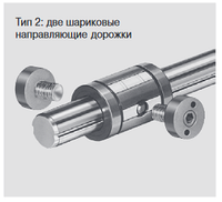 Моментная шариковая втулка R0696-325-00