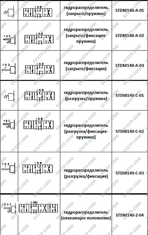 схема распределителей STDM140