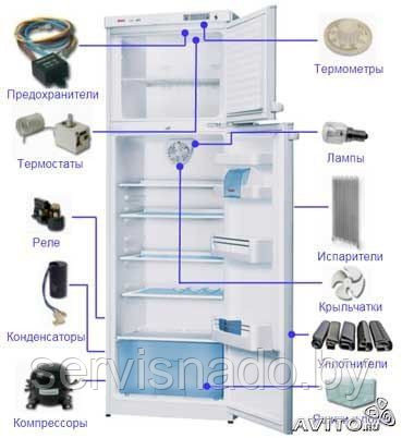 Запасные части и комплектующие к холодильникам в Гродно - фото 1 - id-p90160907