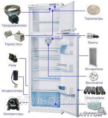 Запасные части и комплектующие к холодильникам в Гродно