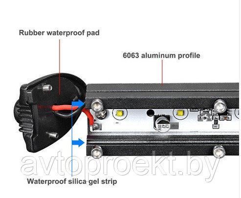 БАЛКА СВЕТОДИОДНАЯ A11-90S - фото 2 - id-p90273817