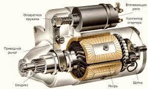 Ремонт стартера