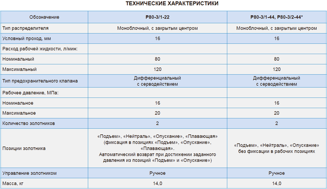 Гидрораспределитель Р80-3/1-22