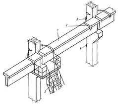 Балки подкрановые