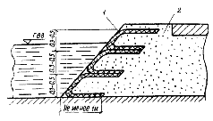  Укрепления откосов ТП 320-55