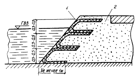 Укрепления откосов ТП 320-55 - фото 1 - id-p90440991
