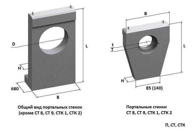 Портальные стенки, фото 2