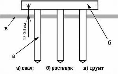 Плиты ростверков