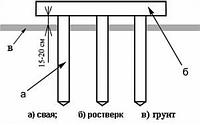 Плиты ростверков