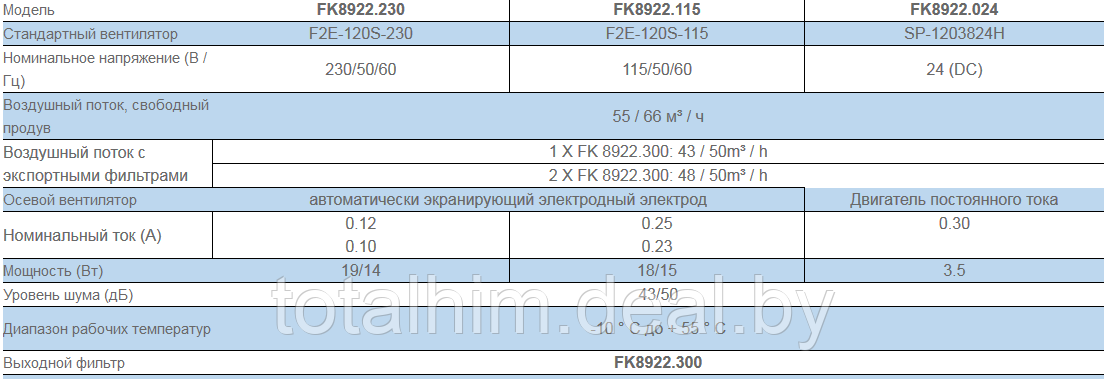 Вентилятор и фильтр FK 5522.230 - фото 5 - id-p90840538