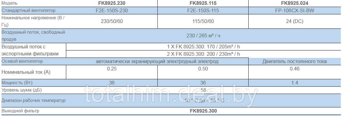 Вентилятор и фильтр FK 5525.230 - фото 3 - id-p90946369