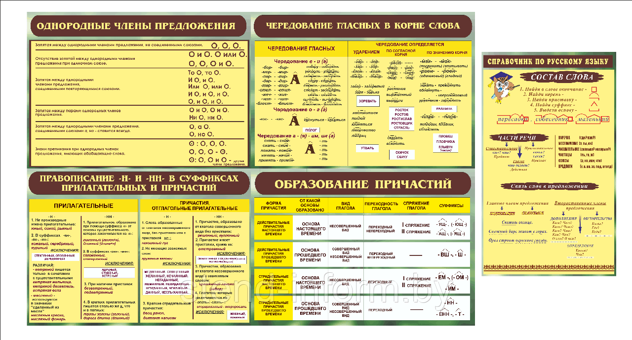 СТЕНДЫ по РУССКОМУ ЯЗЫКУ р-р 100*70 см, плоские