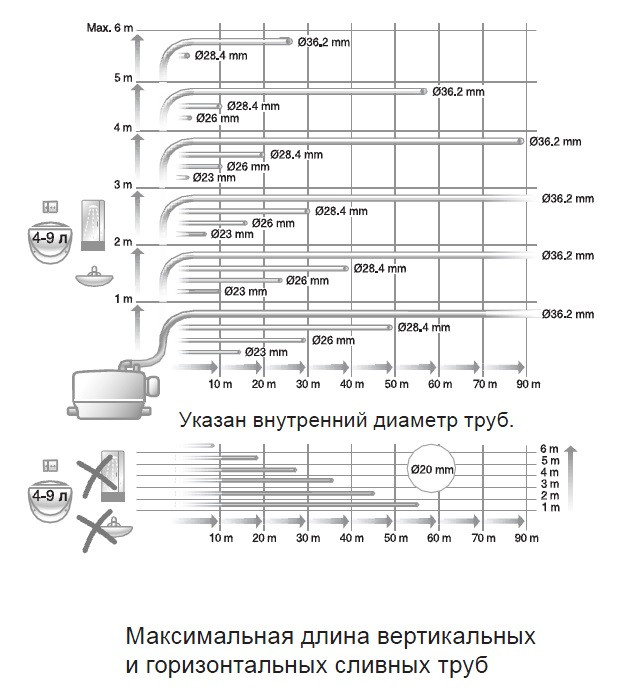 Канализационная установка Grundfos Sololift2 WC-3 - фото 2 - id-p69144181