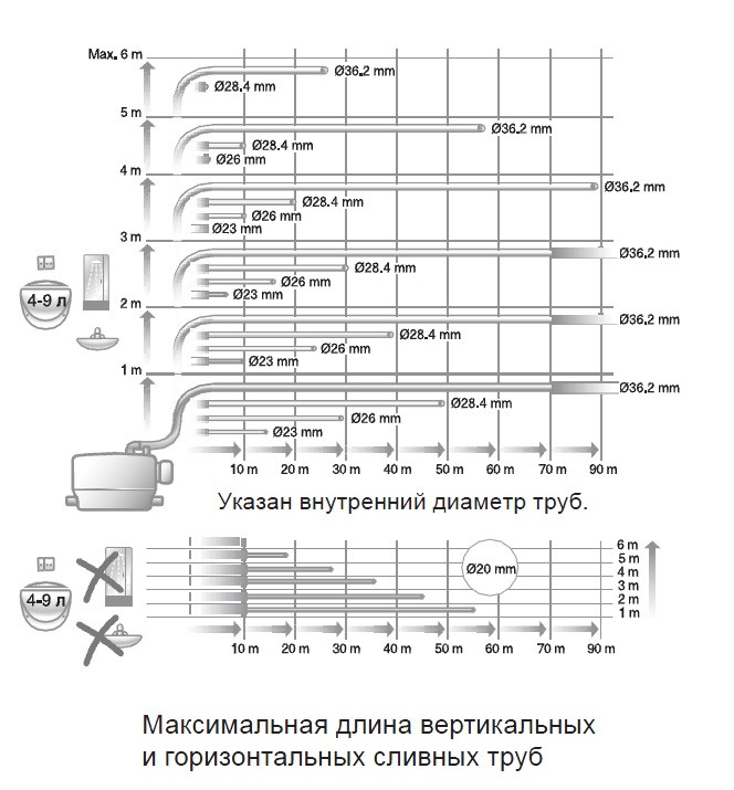 Канализационная установка Grundfos Sololift2 СWC-3 - фото 2 - id-p69144184