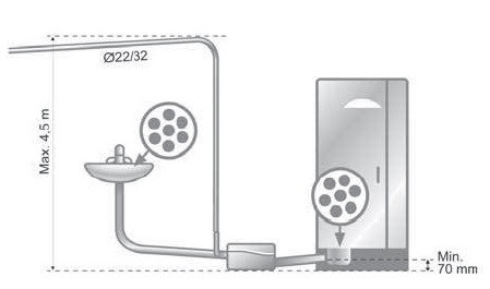 Канализационная установка Grundfos Sololift2 D-2 - фото 5 - id-p69144183