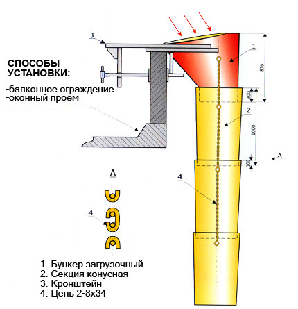 Строительный рукав. Мусоропровод. Мусоросбросы строительные для стройки - фото 1 - id-p91098136