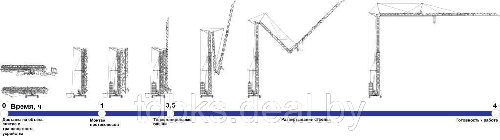 Башенный кран BKS Giraffe SMK-5.66 быстромонтируемый - фото 5 - id-p91234972