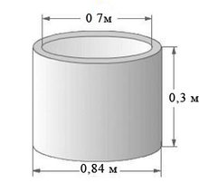 КС7-3 кольцо стеновое доборное 7-3