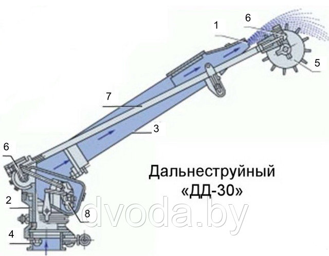 дождеватель ДД-30