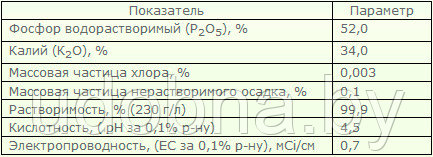 Монокалий фосфат (Израиль) P2O5-52%,K2O-34.5% - фото 2 - id-p91315915