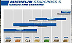 Шина Michelin 100/100 - 18 M/C 59M STARCROSS 5 SOFT R TT, фото 2