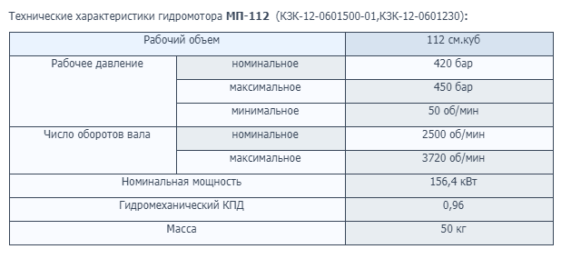 Гидромотор аксиально-поршневой закрытого контура MFH112/1D11A1C42N 