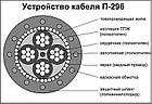 Кабель связи П-296, П 296М, фото 3