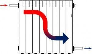 Монтаж радиаторной системы для подключения радиатора отопления