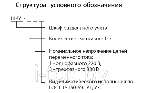 Шкафы раздельного учета электроэнергии ШРУ , фото 2