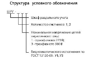 Шкафы раздельного учета электроэнергии ШРУ-11, фото 3