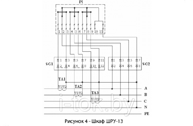 Шкафы раздельного учета электроэнергии ШРУ-13, фото 2
