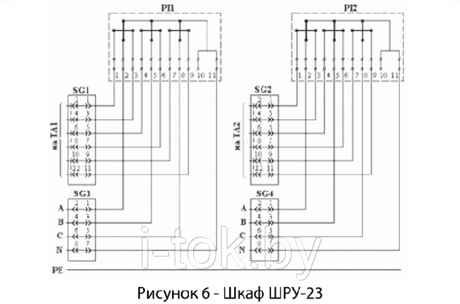 Шкафы раздельного учета электроэнергии ШРУ-23, фото 2
