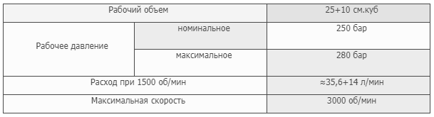 Насос шестеренный GP2.5K 25/2K10L-A333AA-F