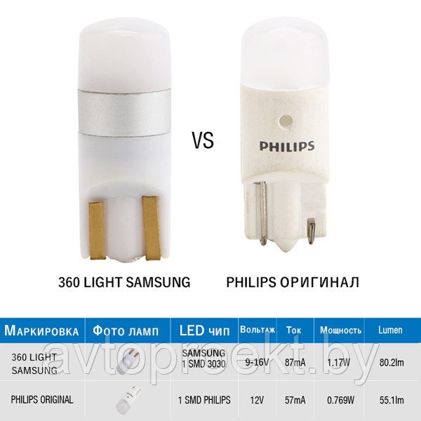 Диодная лампа 360 Light Samsung LED 2W T10 - W5W - фото 2 - id-p91659239