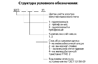 Щитки учёта электроэнергии выносного типа, фото 2