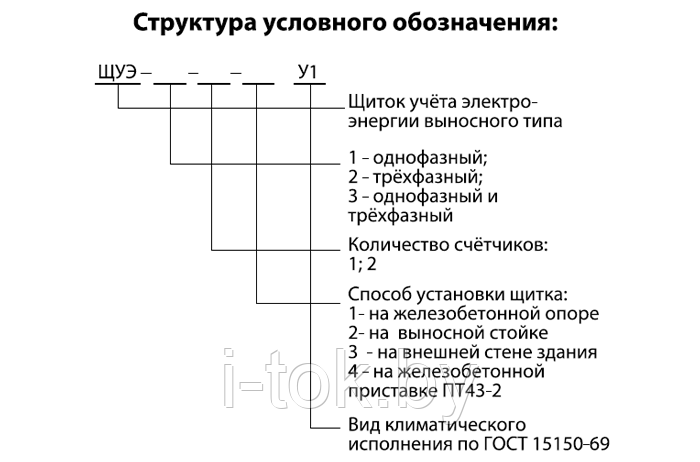 Щитки учёта электроэнергии выносного типа - фото 2 - id-p91745429