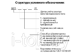 Щитки учёта электроэнергии выносного типа ЩУЭ-1-1, фото 3