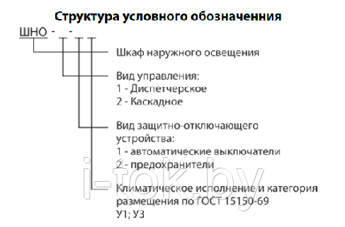 Шкафы наружного освещения типа ШНО-2-1, фото 2