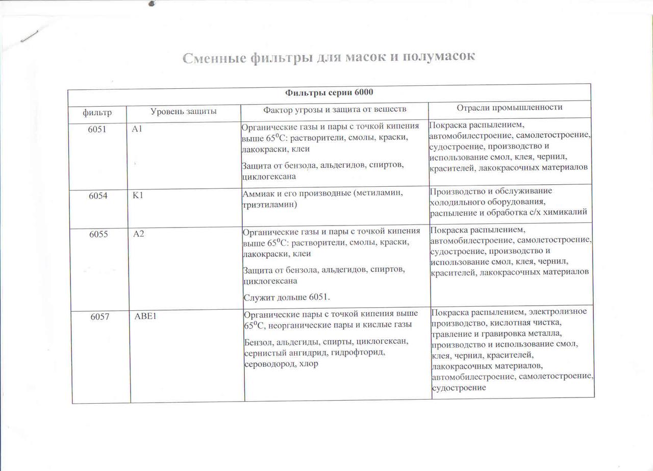 ЗМ7502/7503 Полумаска защитная для лица серии 7500 - фото 3 - id-p77697510