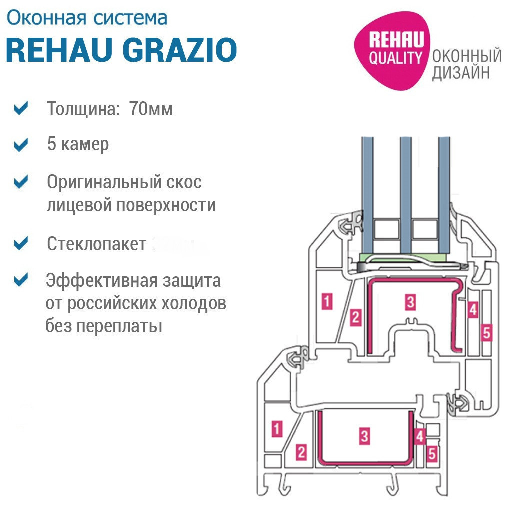 Окно ПВХ REHAU 70 мм 1400 х 1500 - фото 2 - id-p91836243