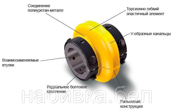 Размеры эластичной соединительной муфты REXNORD VIVA V130 - фото 2 - id-p91843642